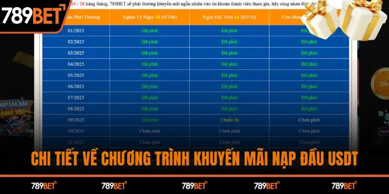 Chi tiết về chương trình khuyến mãi nạp đầu USDT