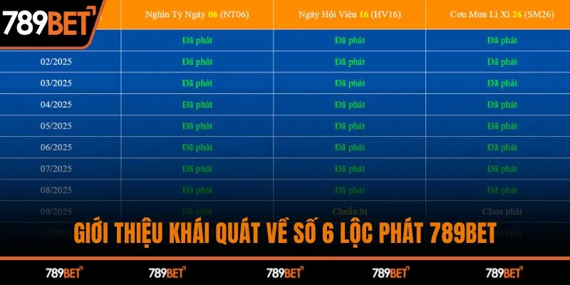 Giới thiệu khái quát về số 6 lộc phát 789BET